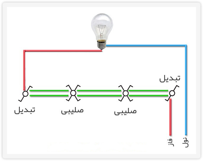 مدار کلید صلیبی