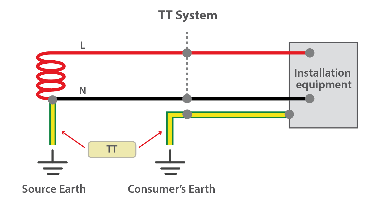 سیستم ارتینگ TT